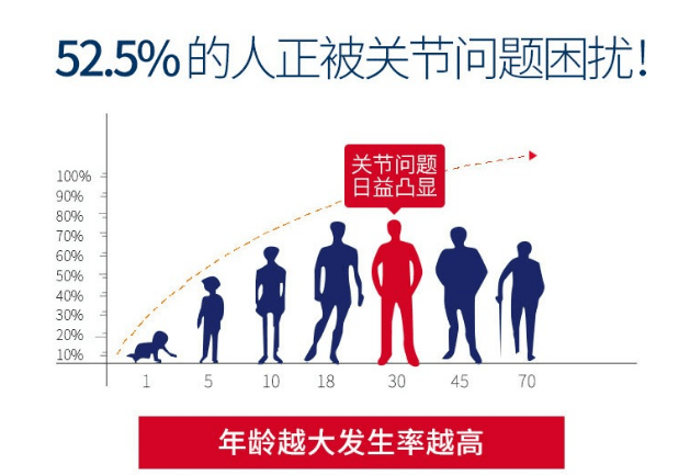 如何消除体内炎症因子 815e4a18c3934df795c16ca0a74d37e1.png