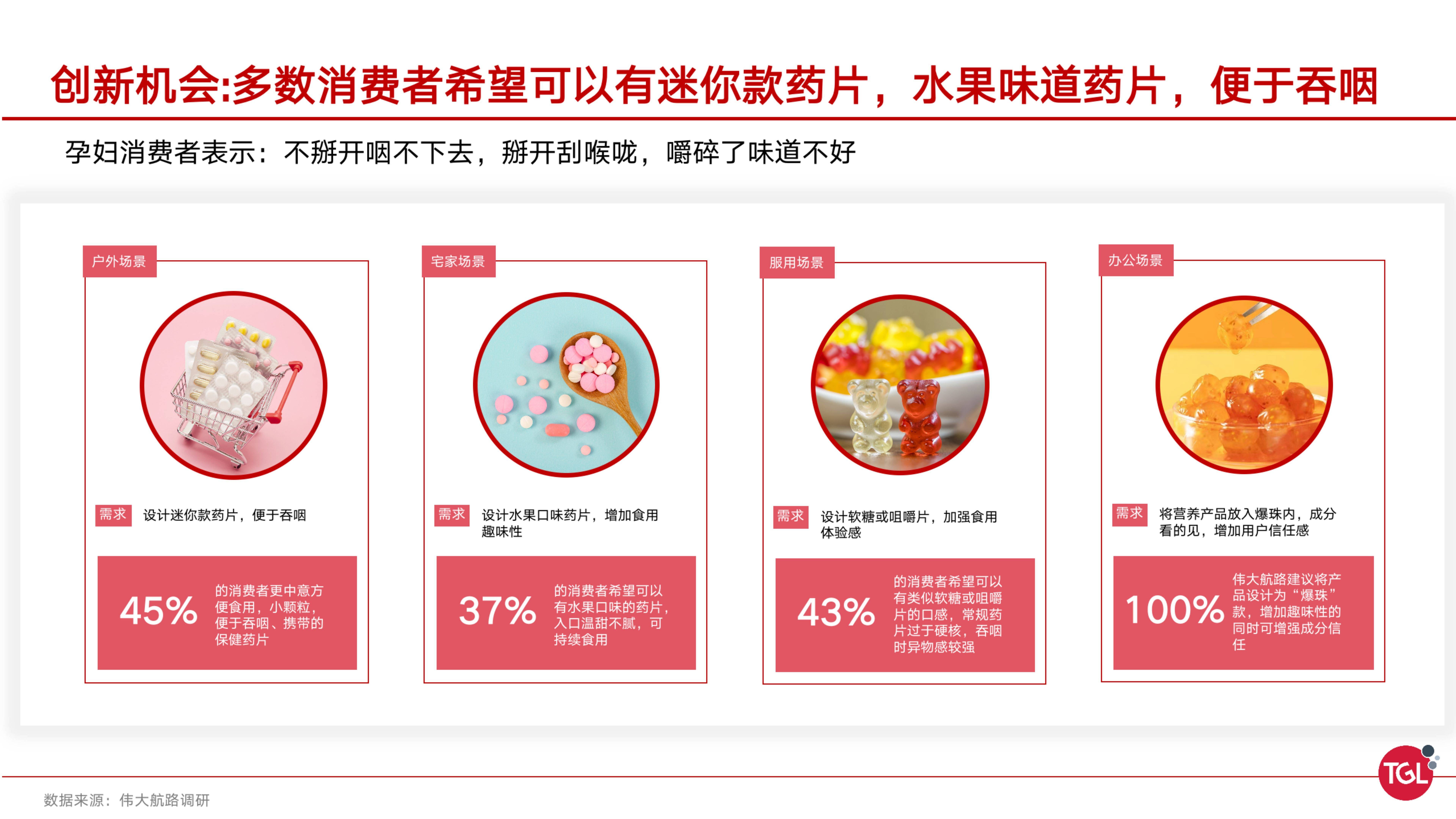 分析|中国孕期保健消费趋势分析及机会洞察