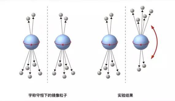 国人|杨振宁的物理成就已经超越爱因斯坦？