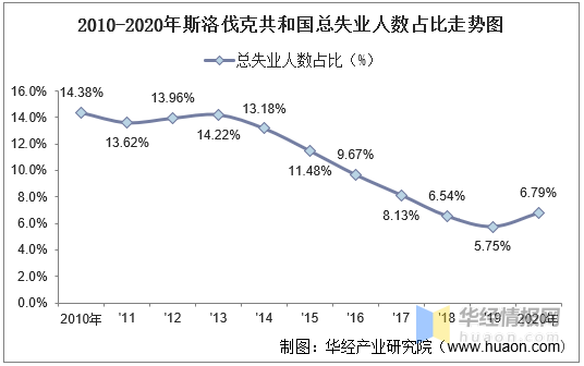 20102020年斯洛伐克共和國人口數量及人口性別年齡城鄉結構分析