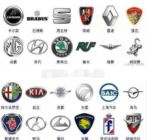 汽车车标大全,没几个人能全部认识,一天认一个刚好一年!_搜狐汽车_搜狐网