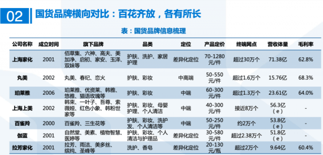 被稱傳銷的微商,