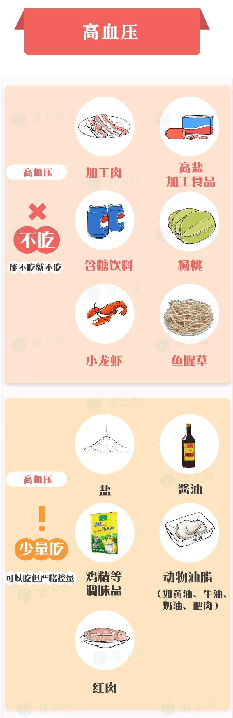 什么|得了肾病，哪些要常吃，哪些少吃？这篇总结很全面