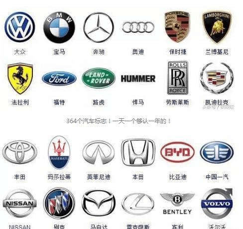 汽车车标大全,没几个人能全部认识,一天认一个刚好一年!_搜狐汽车_搜狐网