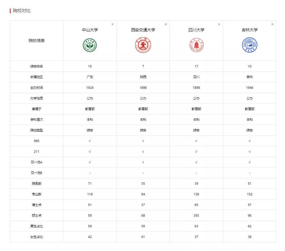 分数线|高中生家长必看，四步做到科学精准填志愿