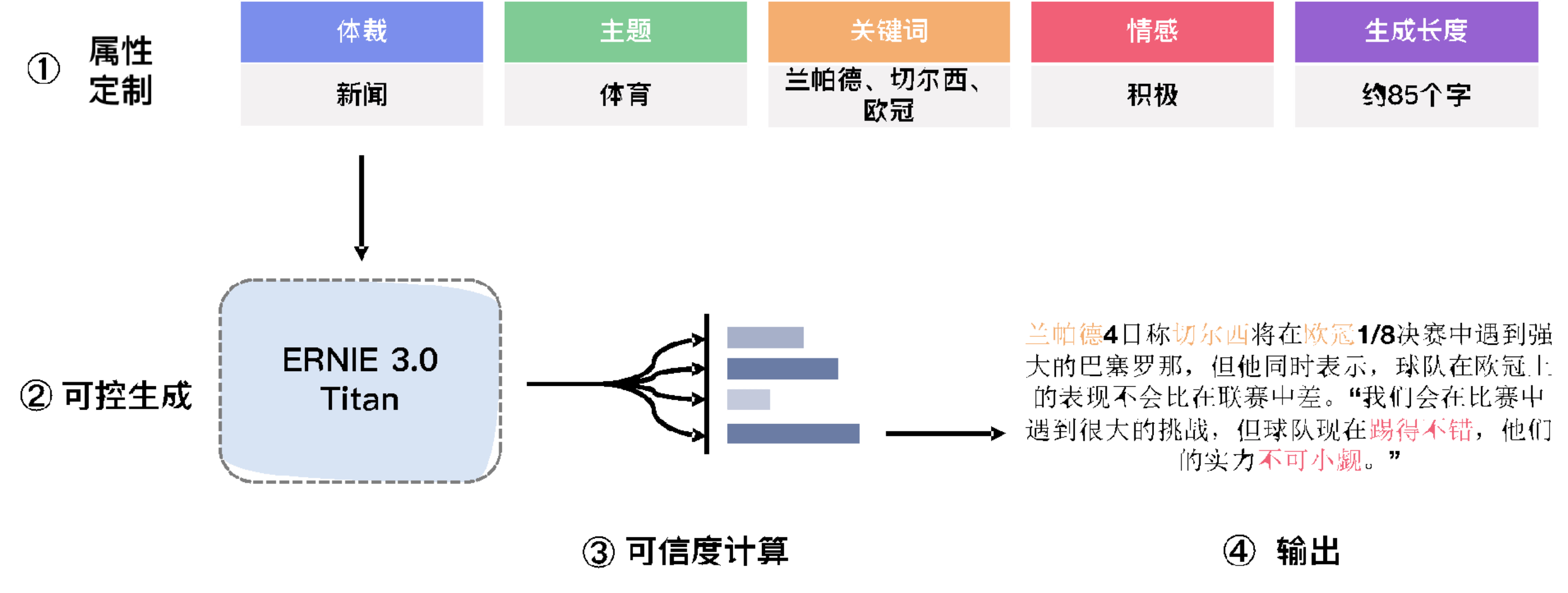 单体|解析全球最大中文单体模型鹏城-百度·文心技术细节