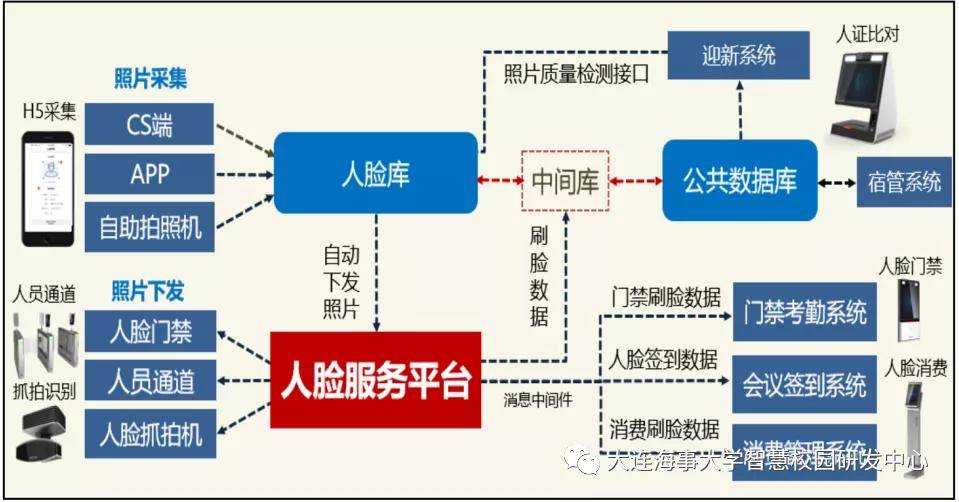 智慧|“Al+物联网”智慧校园应用探索