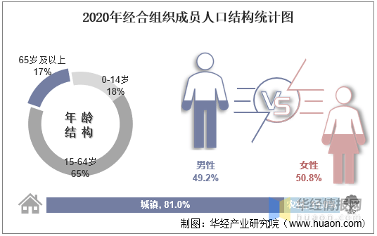 人口年龄结构图_人口年龄构成——上海市人民zf新闻办公室