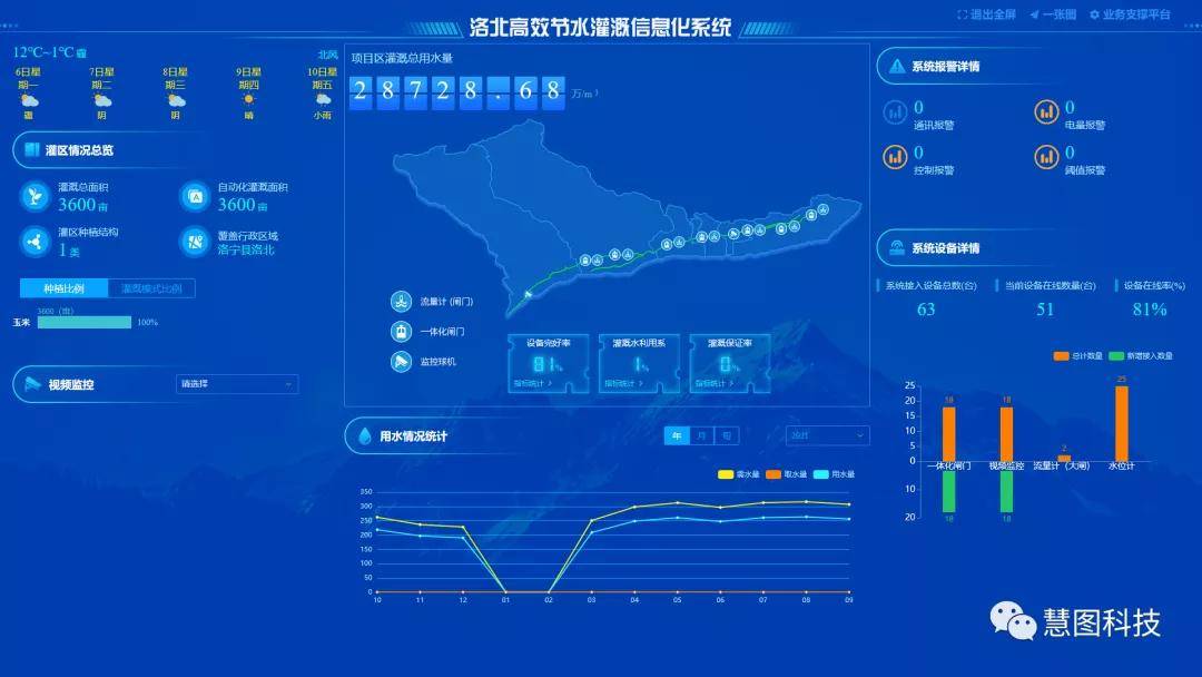 大禹節水慧圖科技洛陽市洛寧縣大石澗洛北中型灌區節水配套改造項目