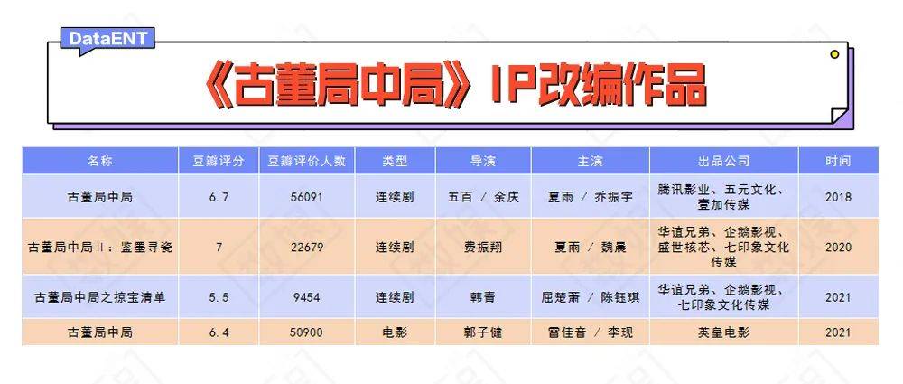 合数|爆款再不来，马伯庸宇宙就要凉凉了