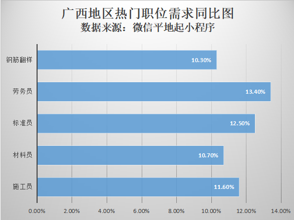 钢筋翻样招聘_钢筋翻样如何做到精细化管理 中建七局专家建议这样做(5)