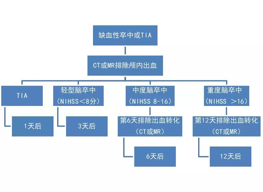 胡晓辉|西安市红会医院神经内科开展心源性卒中防治知识讲座