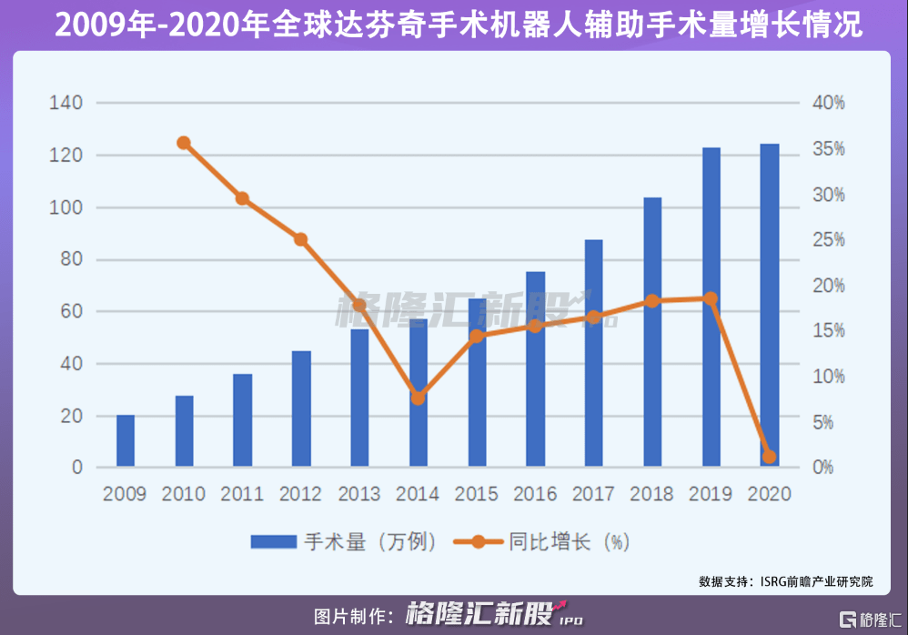龙珠|沸腾！资本正在哄抢手术机器人