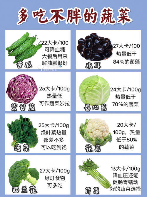 减肥期间有什么不能吃的蔬菜?_生活_维生素_低热量