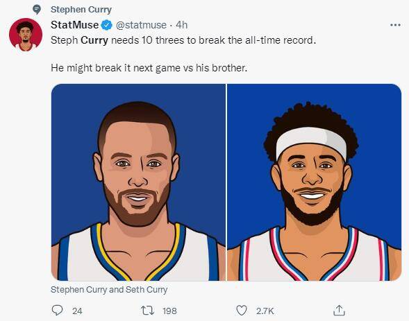 庫里|787場2964記三分歷史最快！僅差10球歷史第一，庫里用3分書寫傳奇