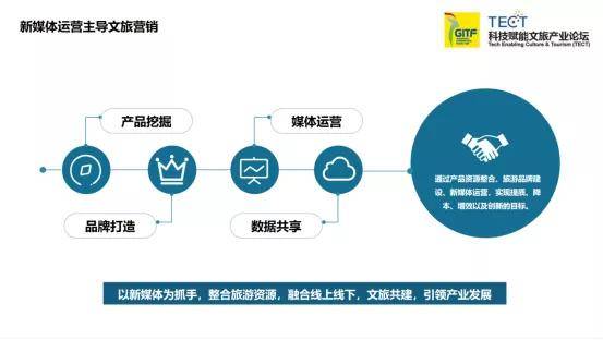 渠道运营经理 4338f2bf6b0b4faa9aaf02821e426b37.jpeg