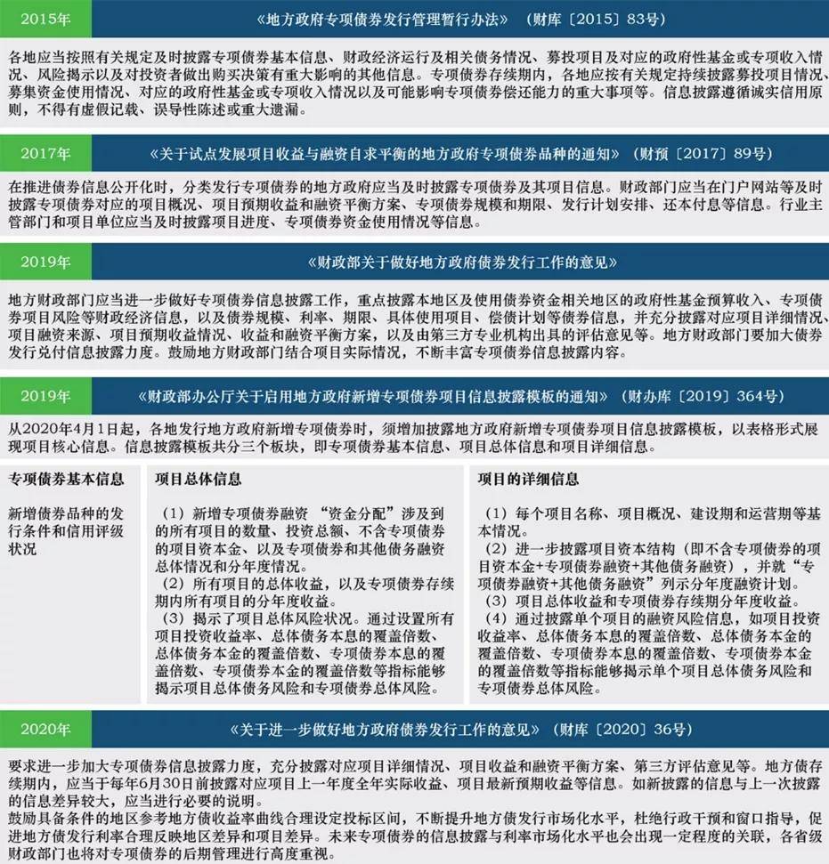 专项债券资金风险管理的重点也将从"用的掉"转变为"收的回"