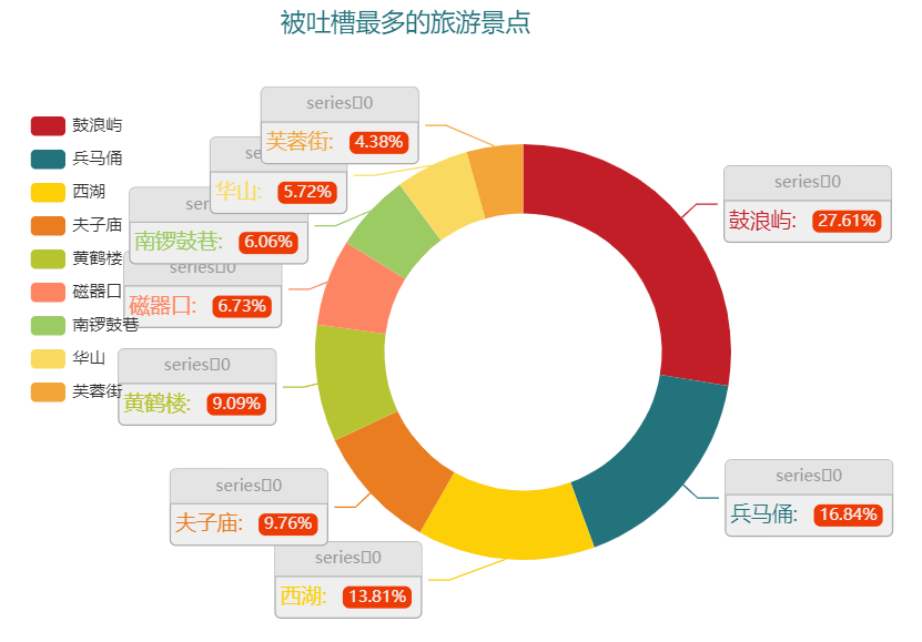 最让人|国内最让人失望的景点有哪些？数据来为你揭晓