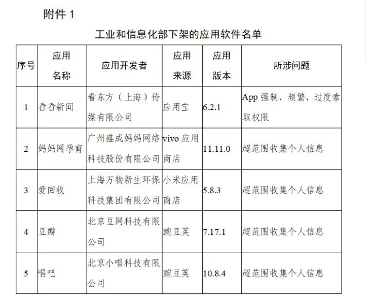 新闻|豆瓣、唱吧、看看新闻等106款APP被下架