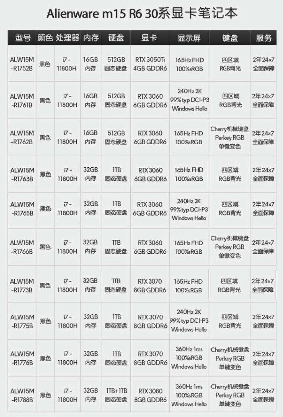 游戏本的天花板，外星人 Alienware m15 R6到底怎么选？