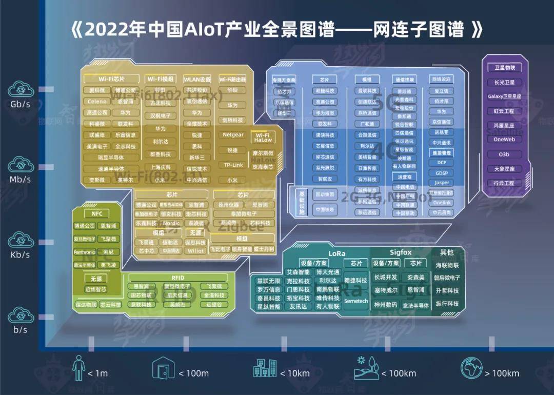 2022年5g产业全景图谱报告重磅发布附网连子图谱区块链子图谱