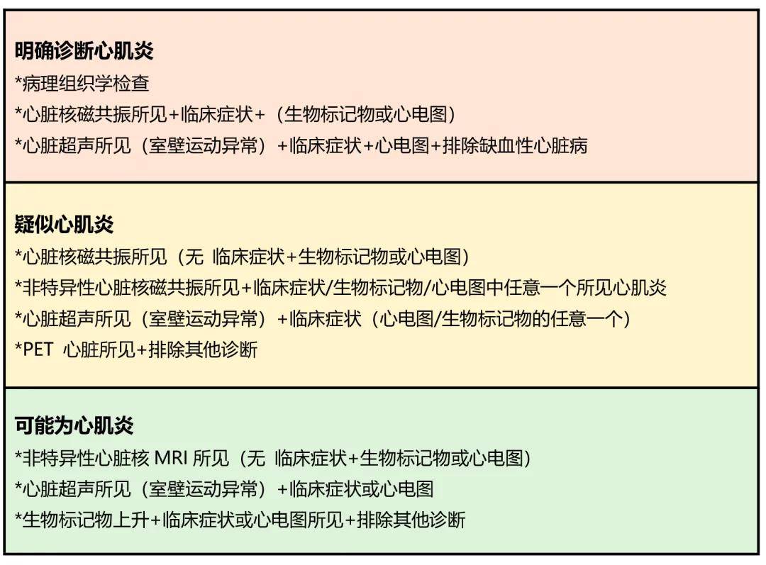 免疫檢查點抑制劑的心臟毒性