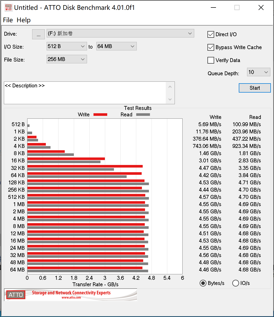 威刚LEGEND 840 1TB PCIe4.0 SSD体验：12代酷睿平台好搭档！