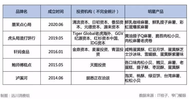 全国十家最火爆的中式点心之一创始人：新中式烘焙是门好生意吗？Kaiyun 开云体育