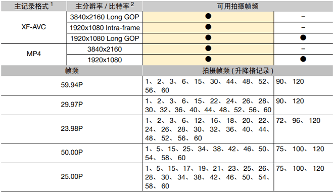 手柄|过招丨XF705 vs XF605的较量