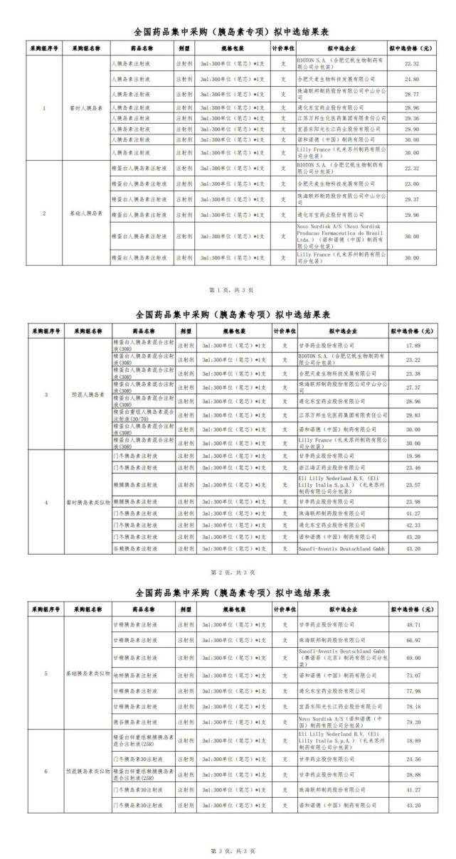 结果|大幅降价！