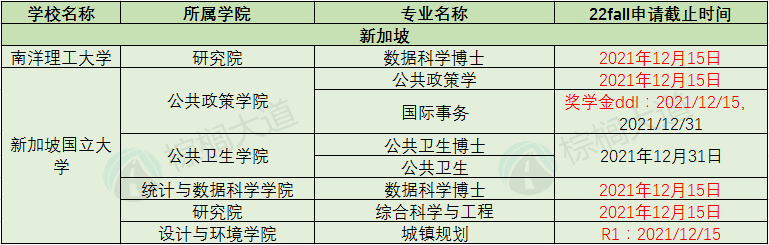 投递|美英港新院校 12 月截止申请专业汇总！申请关键时间大盘点！