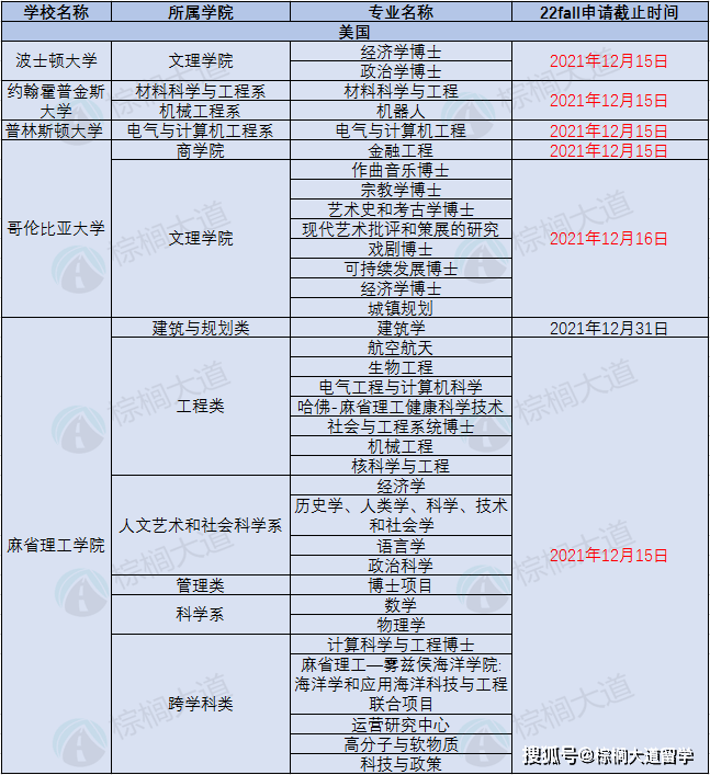 投递|美英港新院校 12 月截止申请专业汇总！申请关键时间大盘点！