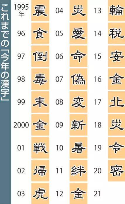 21年日本年度汉字公布 这个字四次当选 日本21年度汉字出炉金字当选 奥运会 选手