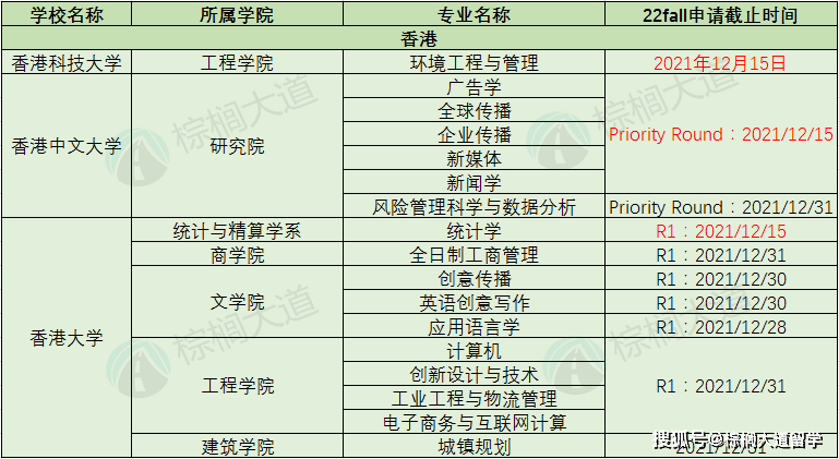 投递|美英港新院校 12 月截止申请专业汇总！申请关键时间大盘点！