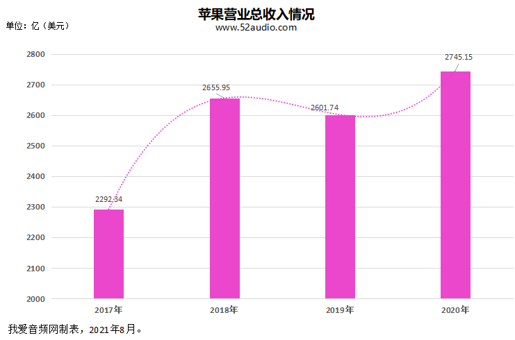 苹果|TWS耳机芯片市场的3年精彩商战！