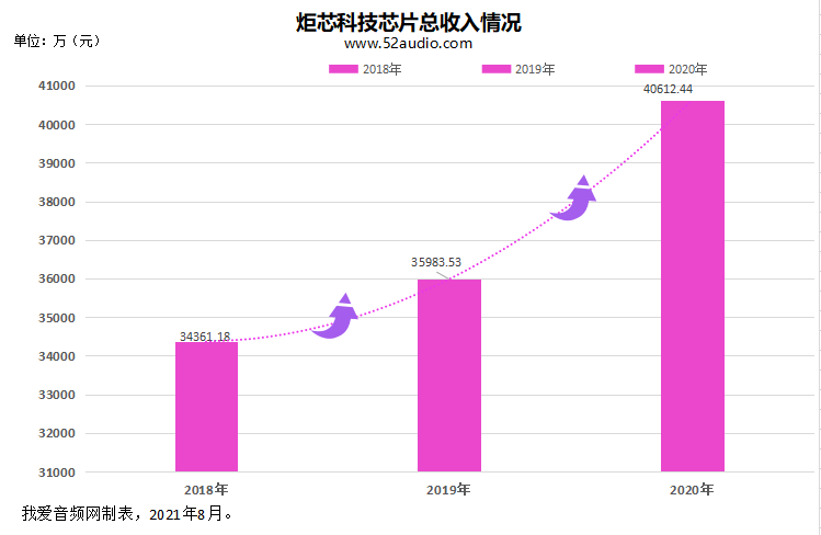 苹果|TWS耳机芯片市场的3年精彩商战！