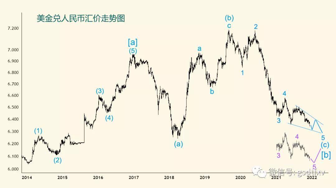 美国和中国人民币汇率(美国与中国人民币汇率)
