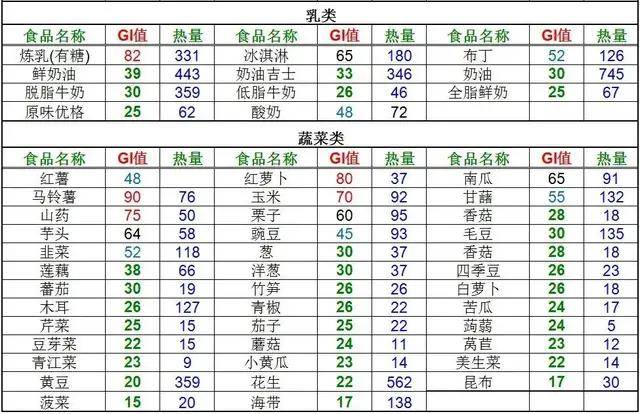 体重|超详细的孕期管理体重全攻略，当个辣妈so easy