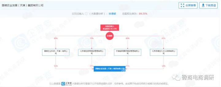 黑老宋换壳“国粮农业”:五级代理、团队计酬依然涉嫌传销(图10)