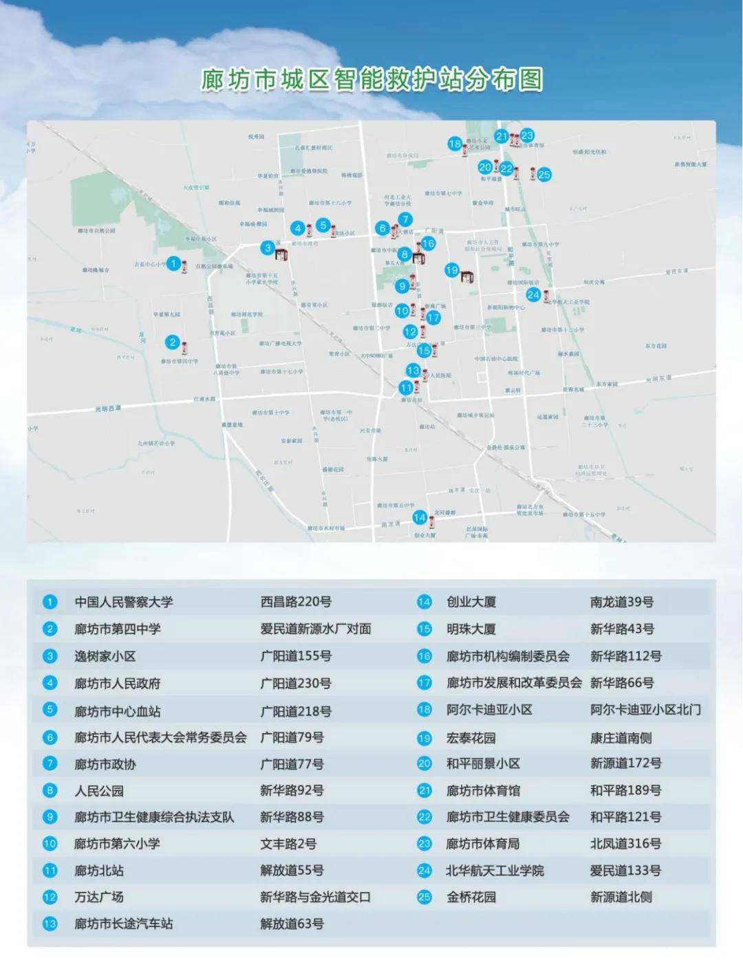 广阳区|普及急救知识，构建健康廊坊！