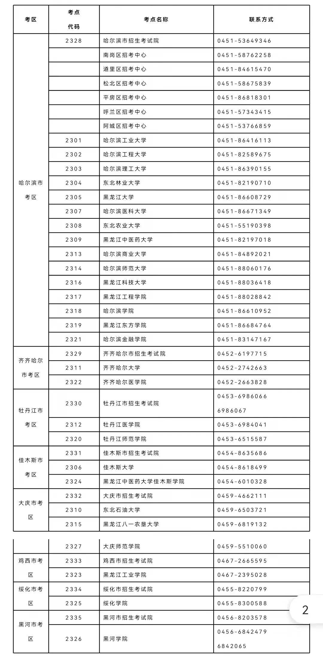 疫情|@2022考研生，有这些情况速与考点联系（附联系电话）