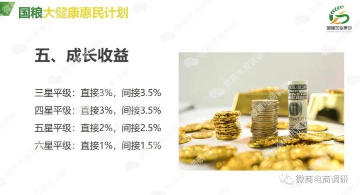 黑老宋换壳“国粮农业”:五级代理、团队计酬依然涉嫌传销(图20)