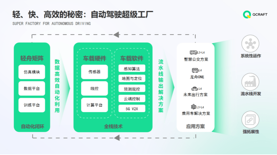 人工智能|商业实践与组织体验双优，轻舟智航获脉脉人工智能行业优秀雇主奖