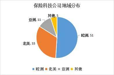 黑暗之中，繁星仍璀璨：FinTech Global 2021全球保险科技百强公司