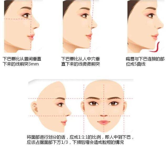 下巴明星的N种“假下巴”，尖到戳死人，翘成老巫婆，一个比一个怪异
