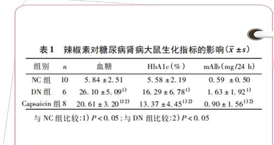 水平|肾友每日一问：辣椒会辣到肾吗？