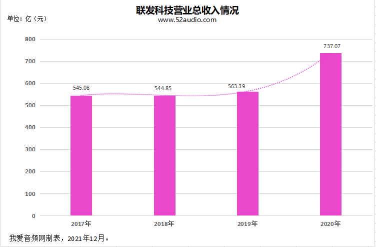 苹果|TWS耳机芯片市场的3年精彩商战！