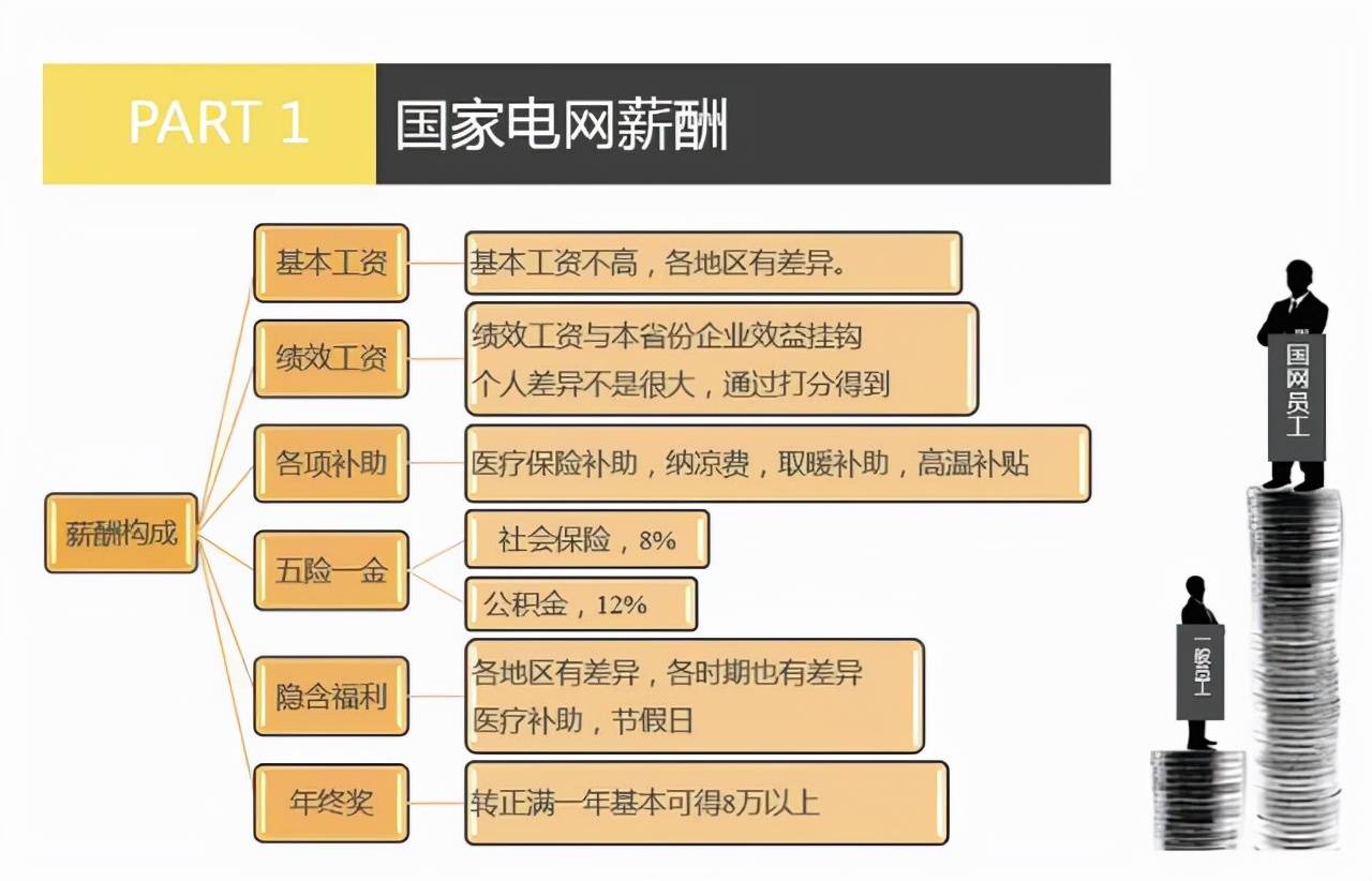 國家電網的待遇如何?