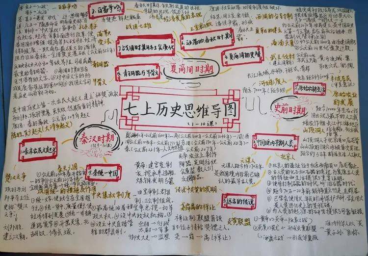 巧用思维导图提升学科素养丨常德芷兰实验学校初中历史学科活动