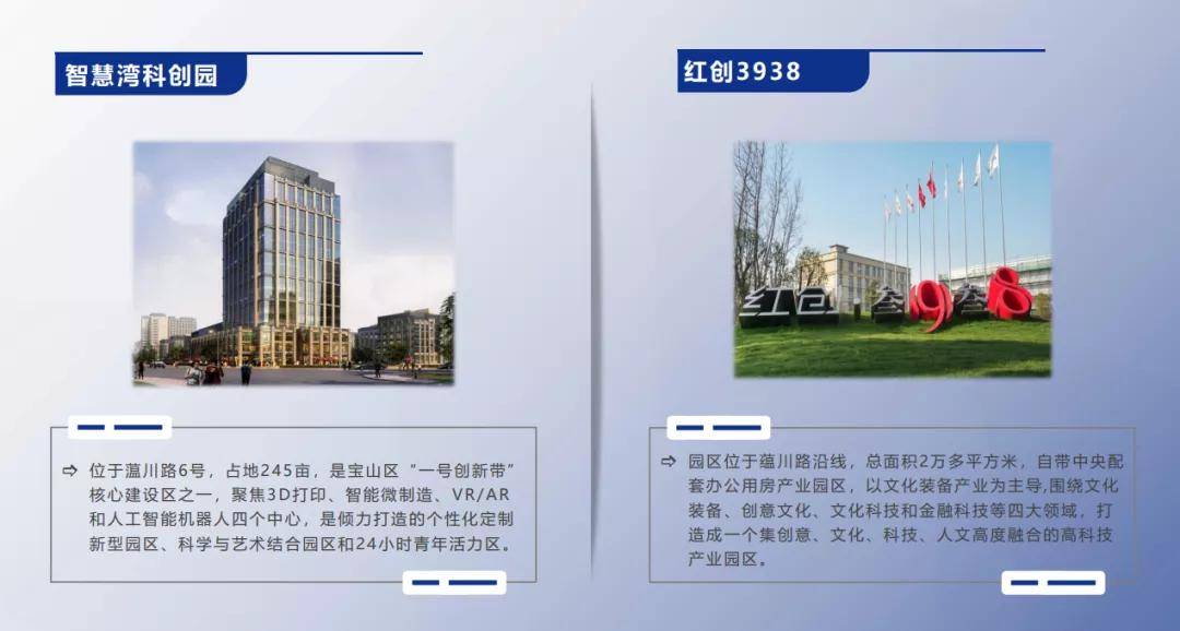 上海市|上海北大门“科创+产业”先锋——月新智慧产业园